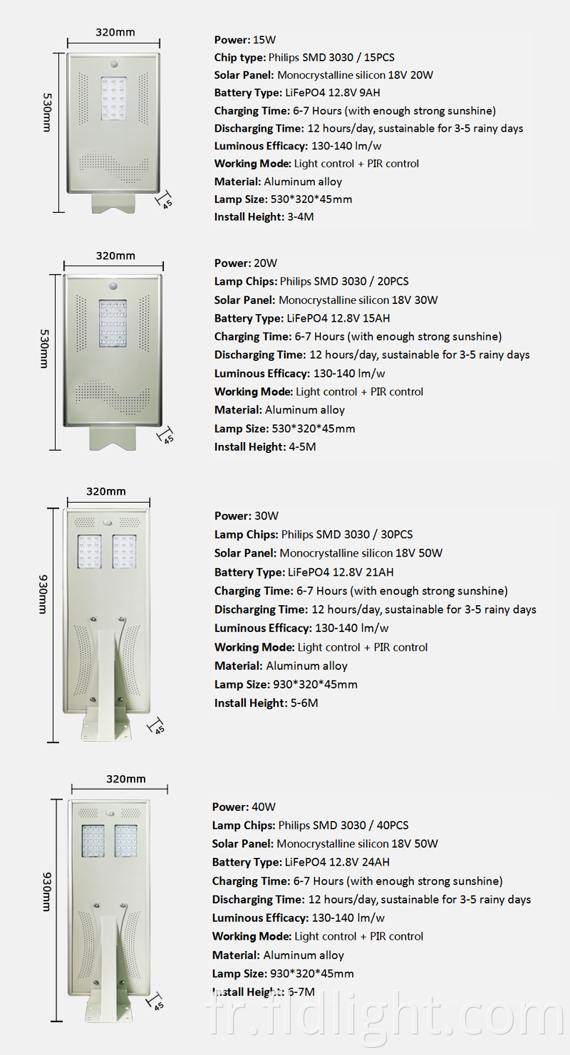 solar integrated street lamp Parameters